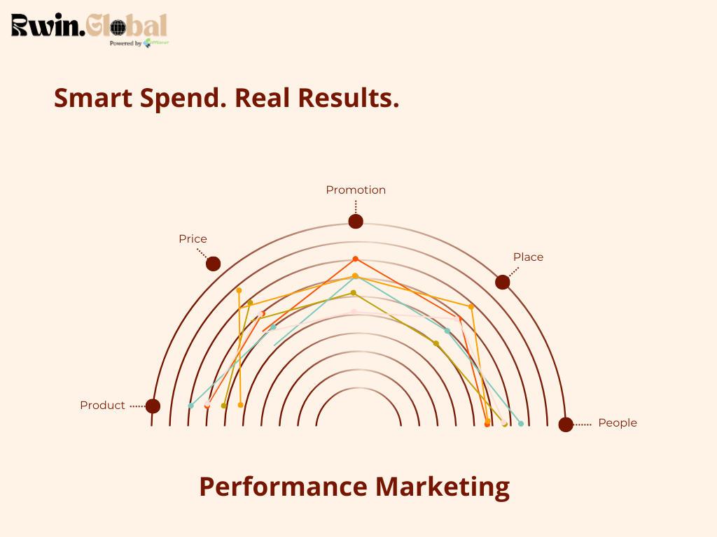 Performance Marketing